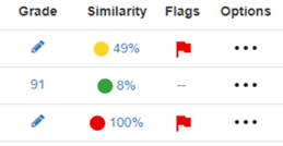 Screenshot of the Turnitin Similarity Column in Canvas. 